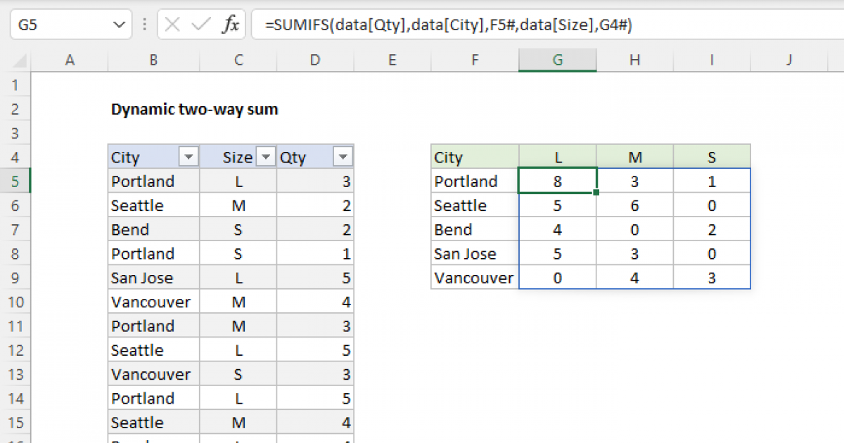 dynamic-two-way-sum-excel-formula-exceljet